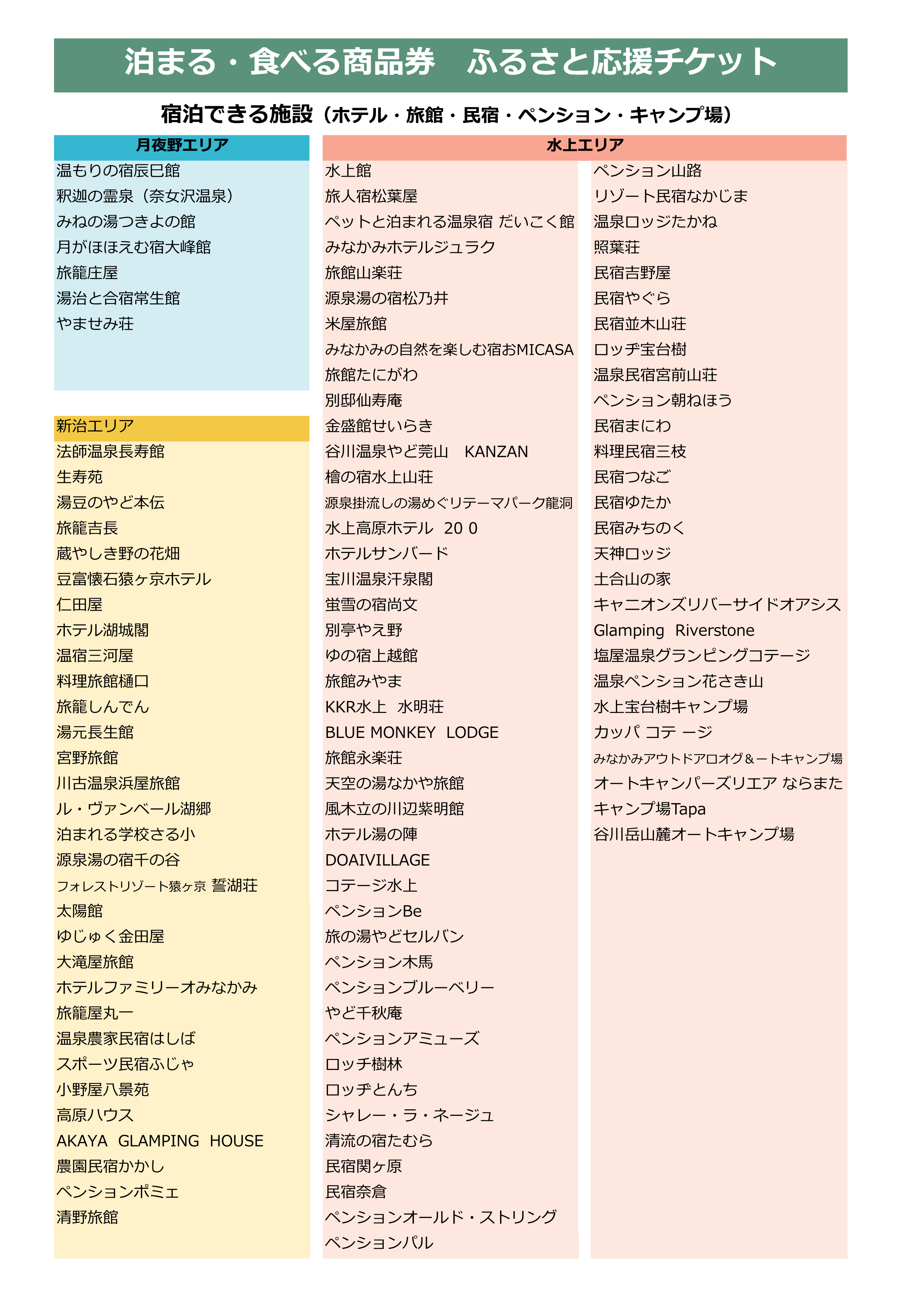 「食べる・泊まる　ふるさと応援チケットについて」施設一覧