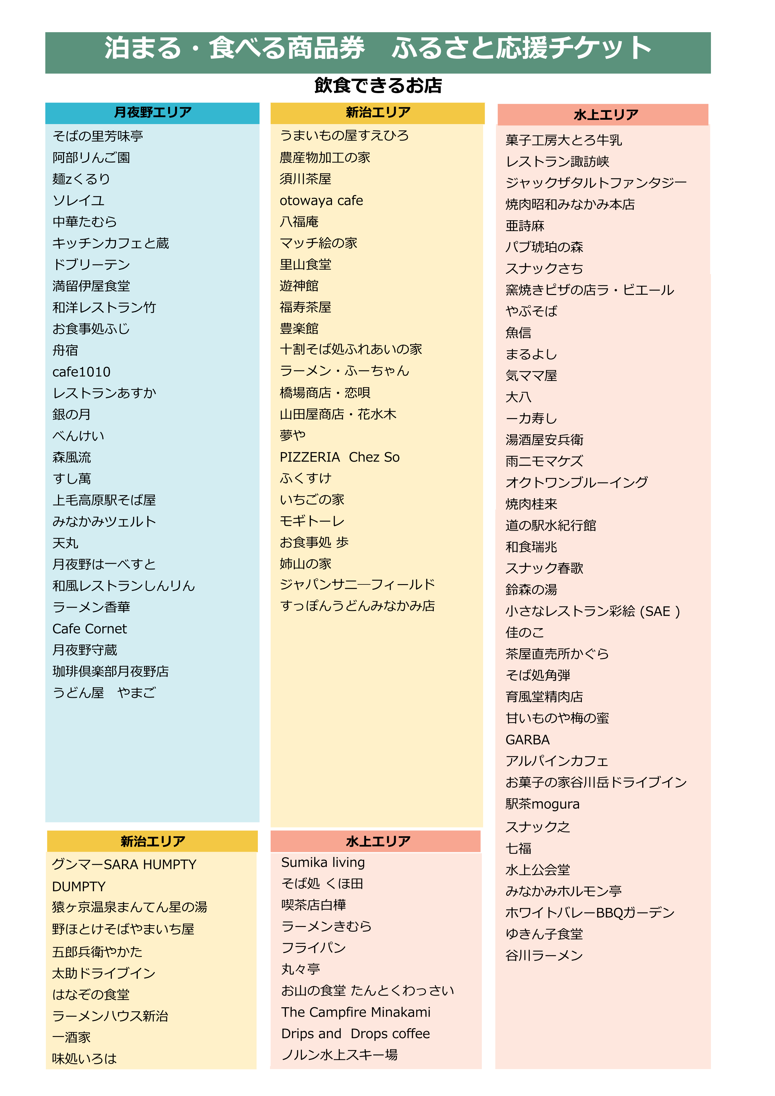 「食べる・泊まる　ふるさと応援チケットについて」施設一覧