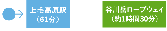 上越線ご利用で、新潟駅から会場までのルート図
