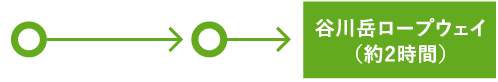 関越自動車道ご利用で、東京方面から会場までのルート図