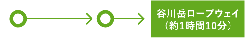 関越自動車道ご利用で、新潟方面から会場までのルート図