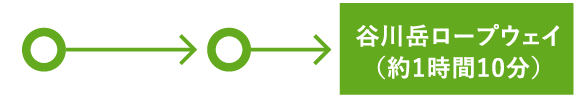 関越自動車道ご利用で、新潟方面から会場までのルート図