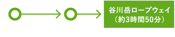 北関東自動車道ご利用で、茨木方面から会場までのルート図